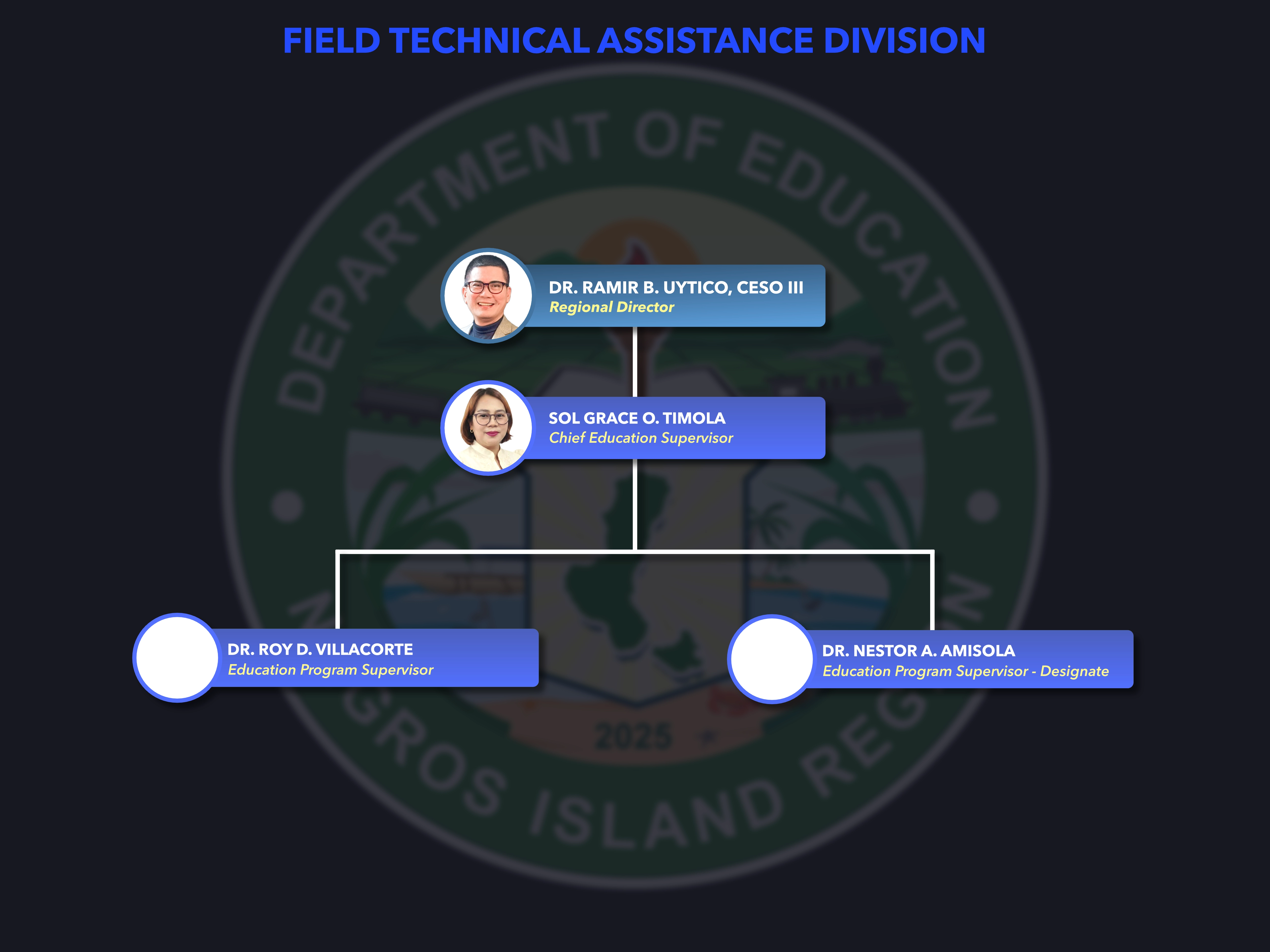 Field Technical Assistance Division Organizational Chart